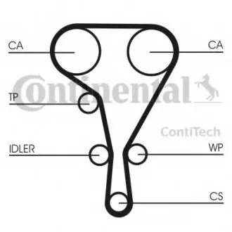 Комплект ремня ГРМ Contitech CT 1130 K2