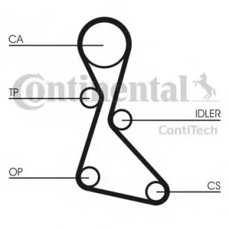 Ремень зубчатый ГРМ Contitech CT553