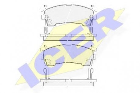 Комплект тормозных колодок, дисковый тормоз ICER 180971