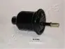 Фільтр паливний FC-519S JAPANPARTS FC519S