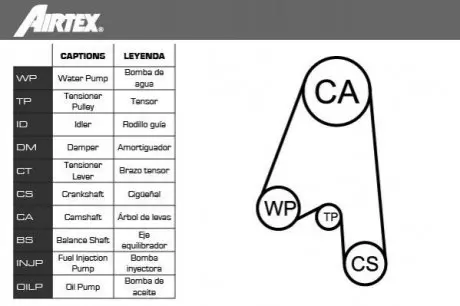 + комплект зубчатого ремня AIRTEX WPK116401