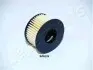 Топливный фильтр JAPANPARTS FOGAS22S (фото 1)