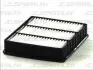 Фільтр повітря JC PREMIUM B25022PR