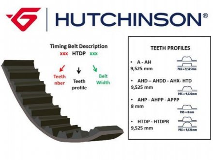 Ремень ГРМ HUTCHINSON 139 HTDP 25 (фото 1)