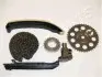 Комплект цели привода распредвала JAPANPARTS KDK-M00