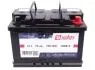 Стартерна батарея (акумулятор) SOLGY 406013