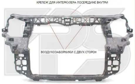 Панель FPS FP 3216 201
