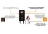 Умные зарядные устройства и приспособления для обслуживания с многоступенчатым циклом зарядки 8 Amps OSRAM OEBCS908 (фото 2)