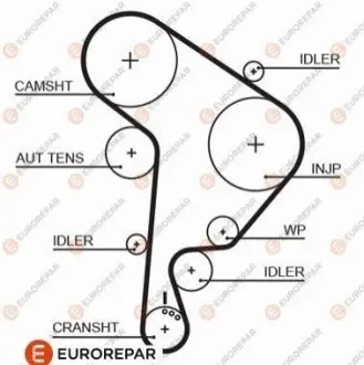РЕМІНЬ ГРМ Eurorepar 1633129480