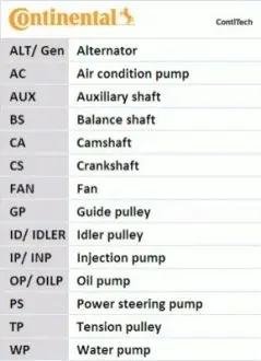 Комплект (ремень+ролики)) CONTINENTAL Contitech 7PK2061K1