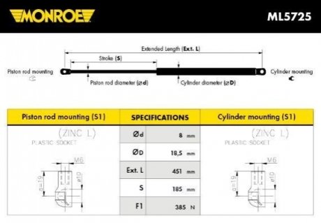 RENAULT газовий амортизатор багажника Clio III 05- MONROE ML5725