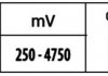 FORD Датчик тиску в впускному колекторі Mondeo III, Transit 2.0/2.4TDCi/TDE 00-, JAGUAR HELLA 6PP 009 400-381 (фото 2)