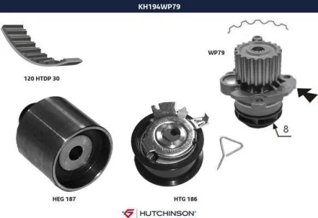 Помпа води + комплект ремня ГРМ HUTCHINSON KH194WP79