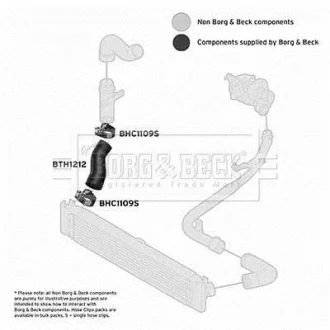 Патрубок BORG&BECK BORG & BECK BTH1212